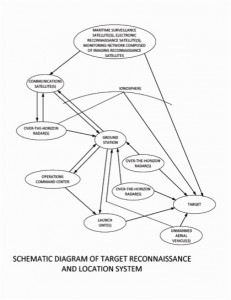 ASBM_IOC_China SignPost_EXHIBIT 9_CHINESE CONCEPTION OF ASBM TARGET