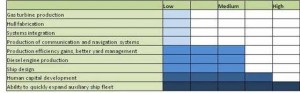 China CIV MIL crossover rankings