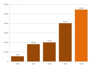 US pecan exports to China