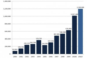 Exhibit 2_china truck sales chart