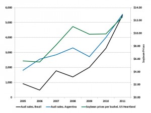 Kings of coal_luxury car sales info in commodity boom countries
