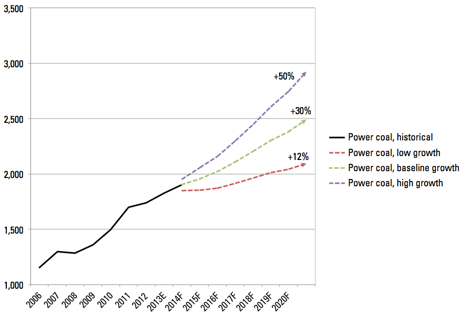 china-power-consumption-coal-demand
