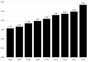 China gas pricing_3rd Plenum Exhibits