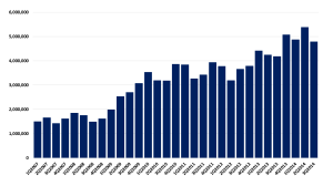 China SignPost 82_Exhibit 3_China quarterly passenger car sales thru 3Q2014