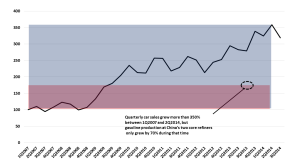 China SignPost 82_Exhibit 4_China quarterly passenger car sales thru 3Q2014