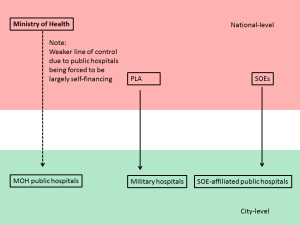 Ex 4--Old Shangai Hospital Governance Structure