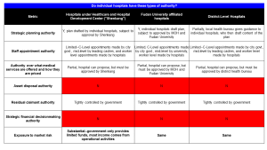 Ex 6--Shanghai Hospital Autonomy Metrics