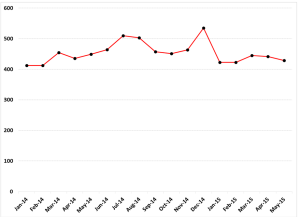 Exhibit 2_CSP_Shanghai Stocks vs weak electricity demand_12 June 2015