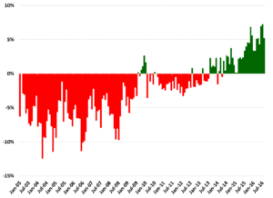 exhibit-2_net-exports-of-core-refined-products-as-percentage-of-total-refinery-intake-of-crude-oil